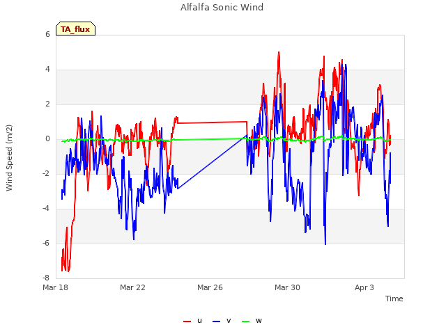 Explore the graph:Alfalfa Sonic Wind in a new window