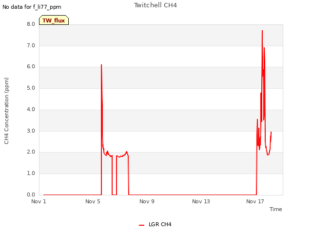 Explore the graph:Twitchell CH4 in a new window