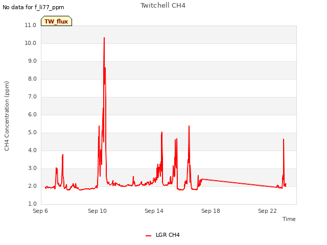 Explore the graph:Twitchell CH4 in a new window