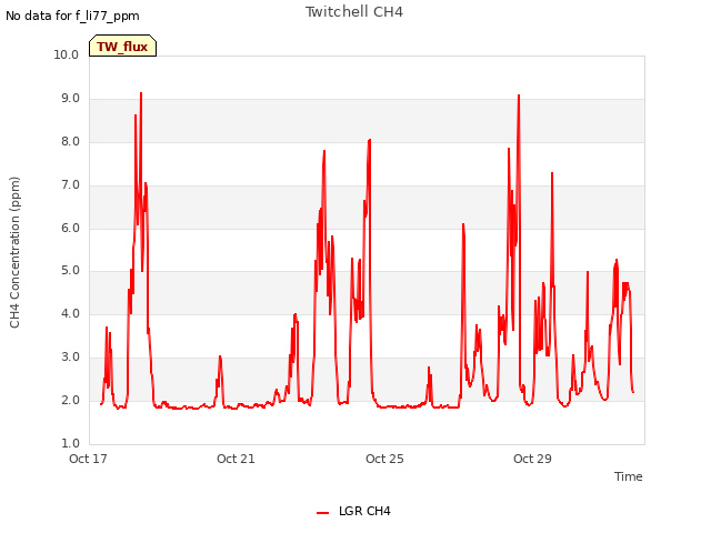 Explore the graph:Twitchell CH4 in a new window