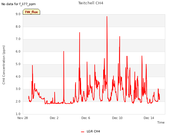 Explore the graph:Twitchell CH4 in a new window