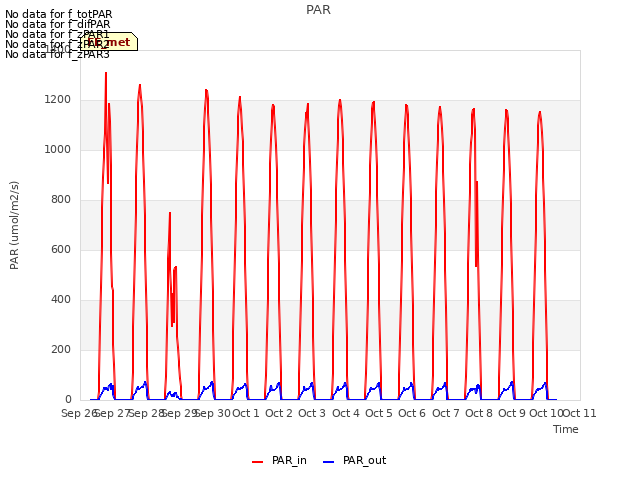 plot of PAR