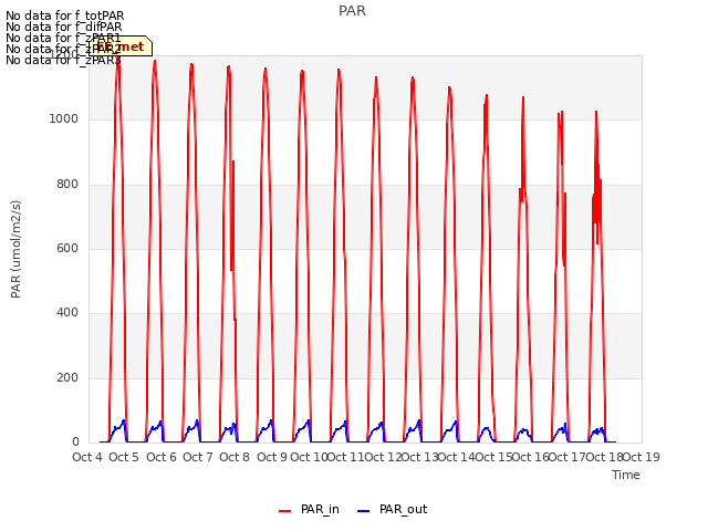 plot of PAR