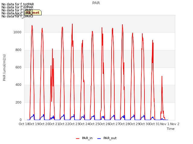 plot of PAR
