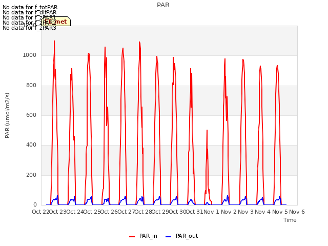 plot of PAR