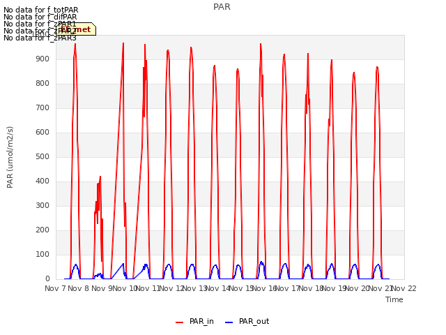 plot of PAR