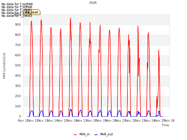 plot of PAR