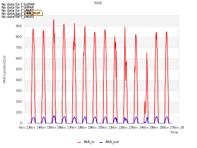 plot of PAR