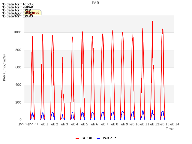 plot of PAR