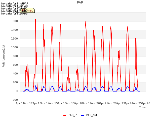 plot of PAR