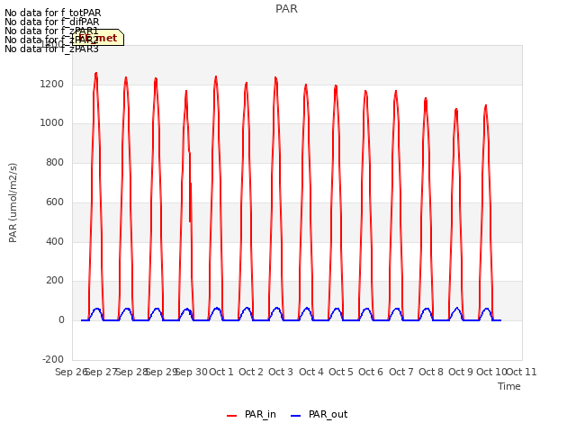 plot of PAR