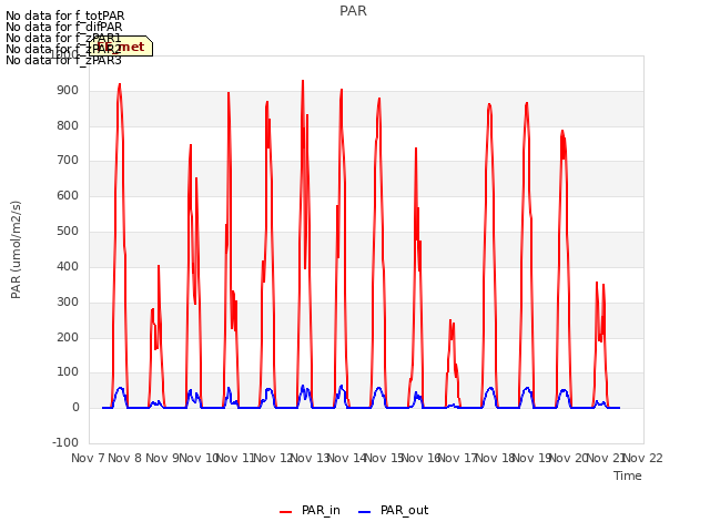 plot of PAR