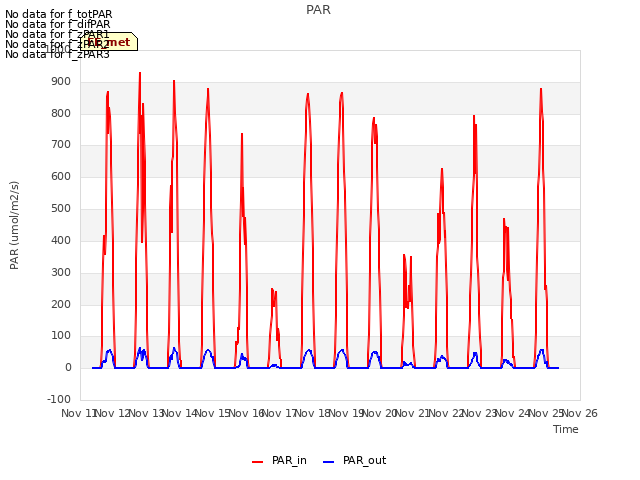 plot of PAR