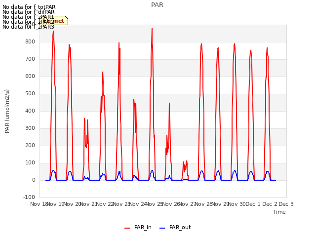 plot of PAR