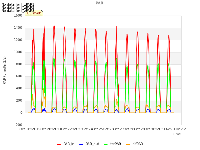 plot of PAR