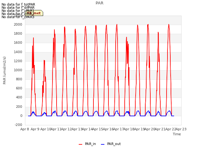 plot of PAR