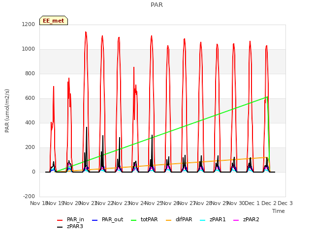 plot of PAR