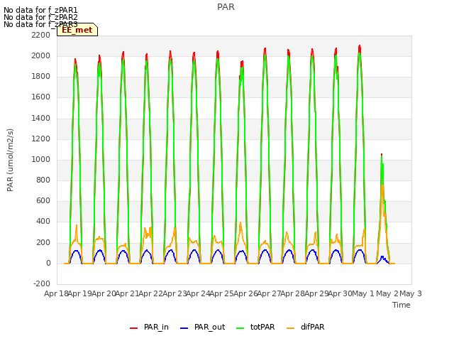 plot of PAR