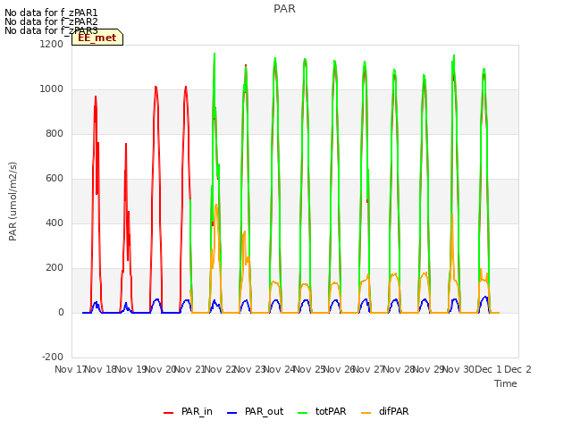 plot of PAR