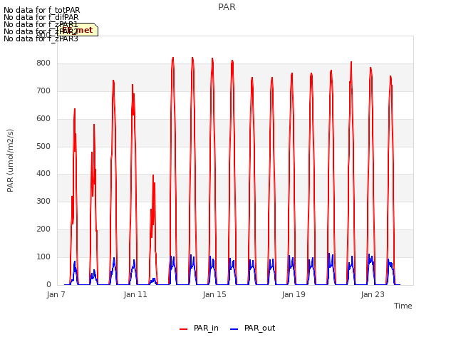 Explore the graph:PAR in a new window