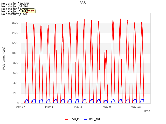 Explore the graph:PAR in a new window