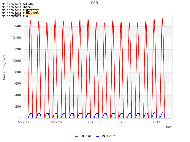 Explore the graph:PAR in a new window