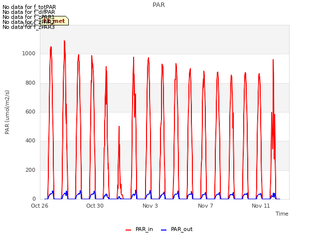 Explore the graph:PAR in a new window