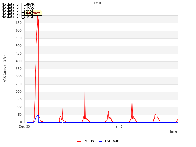 Explore the graph:PAR in a new window