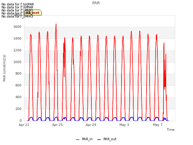 Explore the graph:PAR in a new window