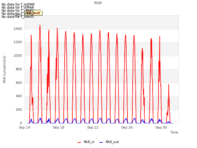 Explore the graph:PAR in a new window