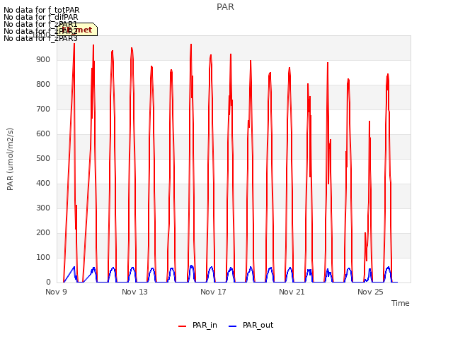 Explore the graph:PAR in a new window