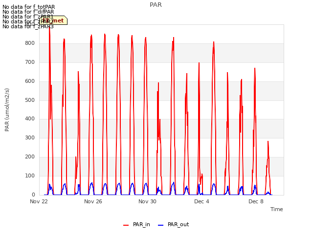 Explore the graph:PAR in a new window