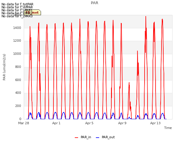 Explore the graph:PAR in a new window