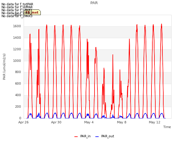 Explore the graph:PAR in a new window