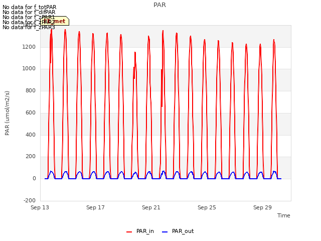 Explore the graph:PAR in a new window