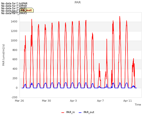 Explore the graph:PAR in a new window