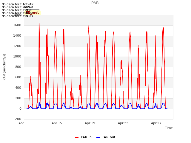 Explore the graph:PAR in a new window