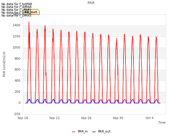 Explore the graph:PAR in a new window