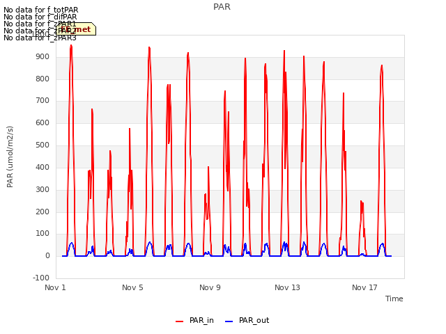 Explore the graph:PAR in a new window