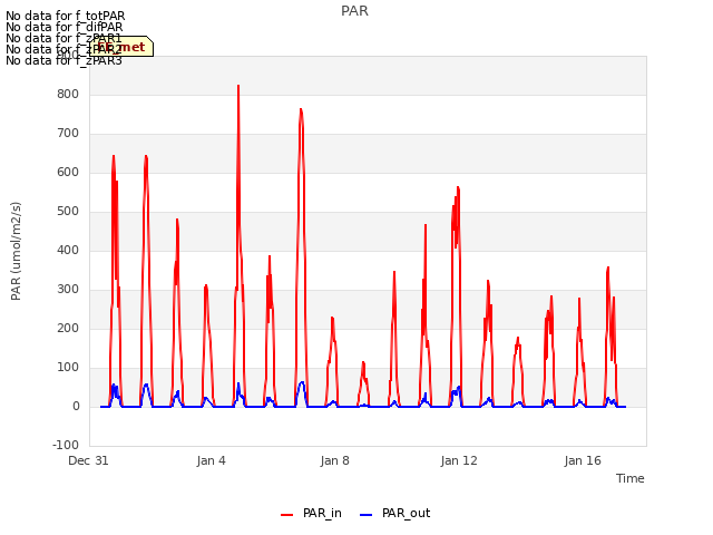 Explore the graph:PAR in a new window