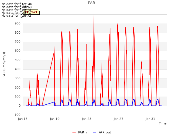 Explore the graph:PAR in a new window