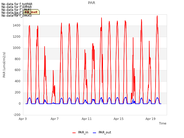 Explore the graph:PAR in a new window