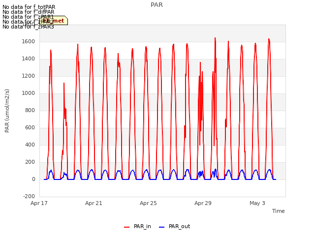 Explore the graph:PAR in a new window