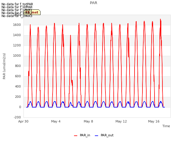 Explore the graph:PAR in a new window