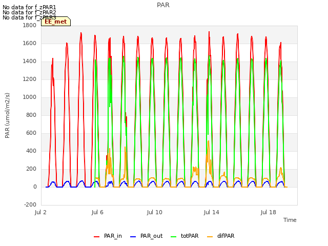 Explore the graph:PAR in a new window