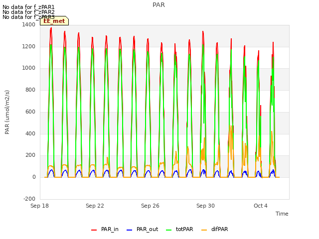 Explore the graph:PAR in a new window