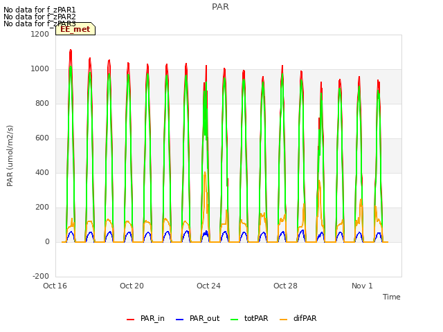 Explore the graph:PAR in a new window