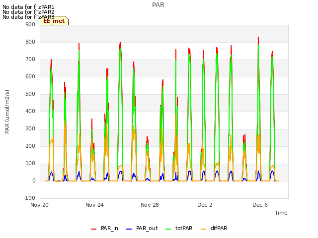 Explore the graph:PAR in a new window