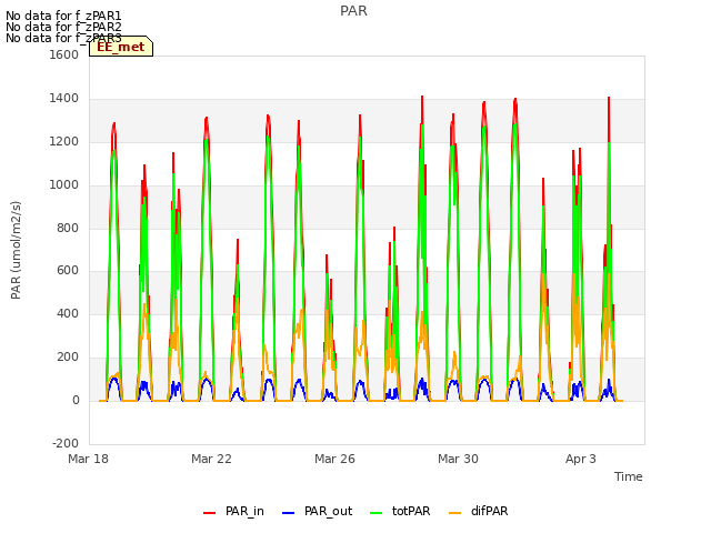 Explore the graph:PAR in a new window