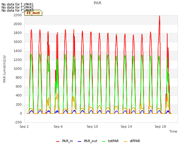 Explore the graph:PAR in a new window